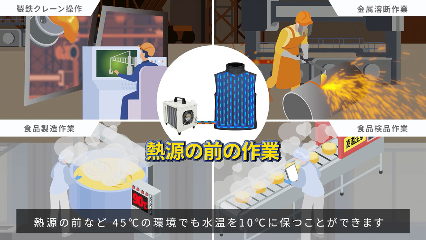工場向け身体冷却システムCOOLEXのアニメ動画