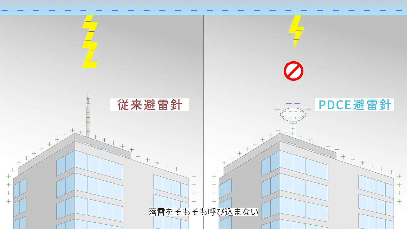 落雷対策：落雷防止の避雷針『ＰＤＣＥ』のアニメ動画