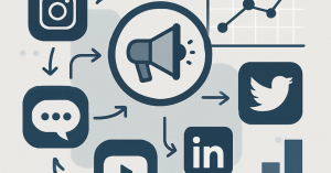 ソーシャルメディアでのブランド認知度向上戦略