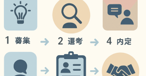 候補者体験を向上させるための5つの実践的なステップ