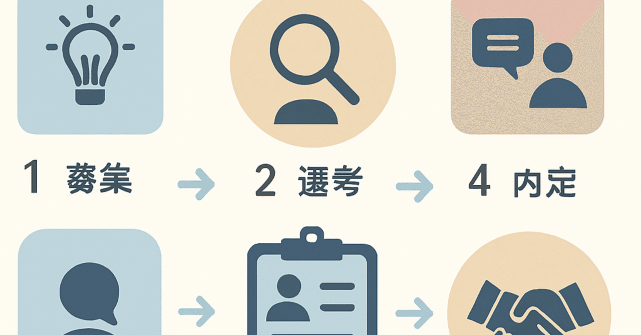 候補者体験を向上させるための5つの実践的なステップ