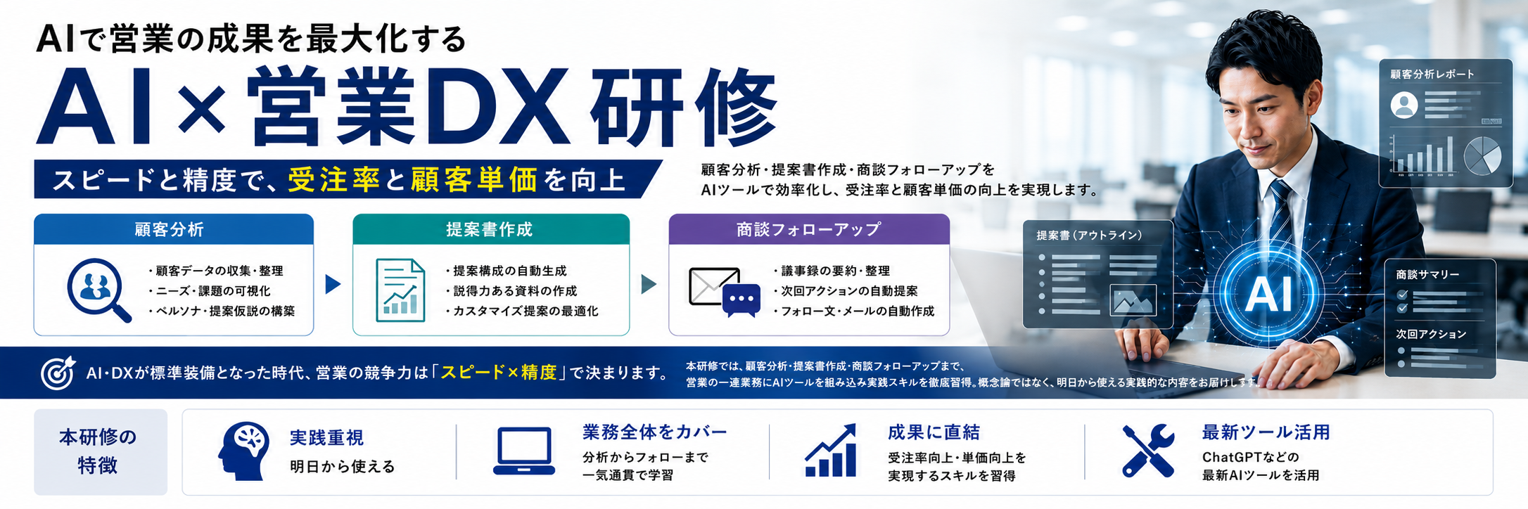 営業職向け|AI活用型セールス強化研修
