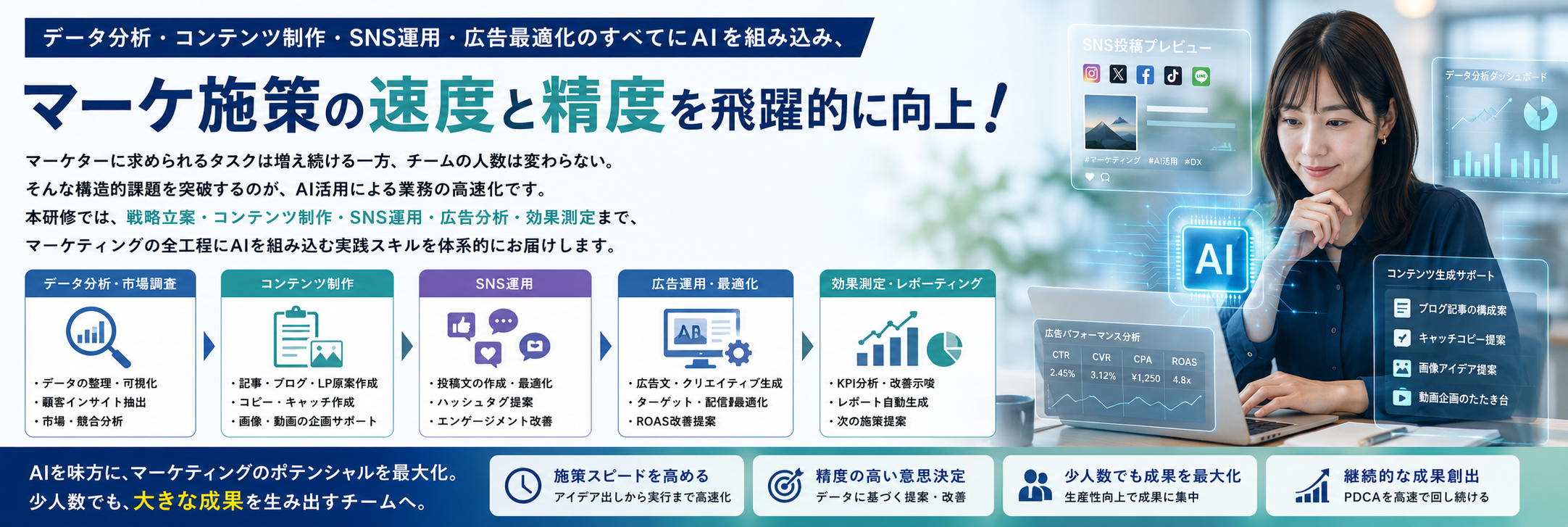 マーケティング職向け|AIドリブンマーケティング実践研修