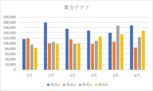 売上は折れ線グラフで管理するのがおすすめ!見やすいグラフのポイント解説 | 広告マーケティング資料ポータルサイト TSUTA-MAKE MEDIA